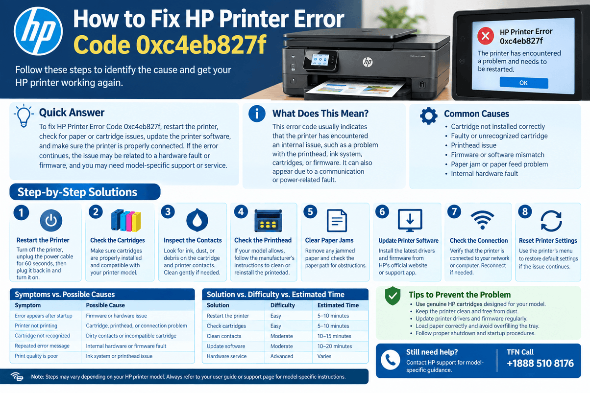 How to Fix HP Printer Error Code oxc4eb827f